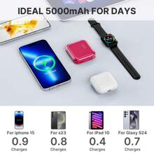 YLYP Slim Mini Pocket Magnetic Compact Power Bank, Caricabatterie portatile senza fili da 5000mAh, compatibile con Mag-Safe, ricarica rapida PD da 22,5W per iPhone 16/15/14/13/12 Pro/Pro Max/Plus/Mini