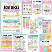 Pósteres de las partes del discurso | Set de 12 | Pósteres educativos