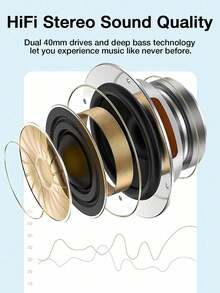 GENAI Wireless Headphones With Microphone, HiFi Stereo Sound, Foldable & Lightweight, Volume Control, 3.5mm Stereo Cable, Deep Bass, Suitable For Home, Office, Phones, Computers - Multicolor - View 9