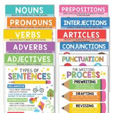 Pósteres de las partes del discurso | Set de 12 | Pósteres educativos