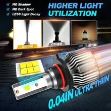 2pcs H1 H7 H11 9005 9006 H4 H13 LED Car Headlight, Ultra-White 6000K Super Bright 26000LM/Pair 260W/Pair 50000hrs Lifespan Plug-N-Play 800% Brightness