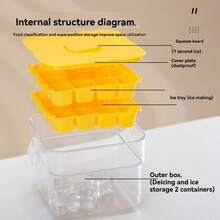 Bandeja de cubitos de hielo con tapa y caja de almacenamiento, bandejas de cubitos de hielo para máquina de hacer cubitos, moldes de hielo, recipiente para cubitos de hielo para bebidas (2 bandejas) y cubeta de hielo con pala para hielo