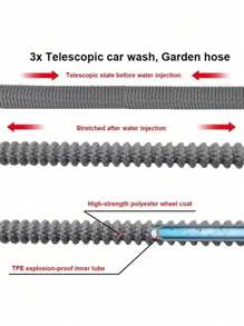 2pcs Garden Flexible Expandable Hose Set With 10-Function High Pressure Water Spray Gun, Gardening Irrigation Supplies