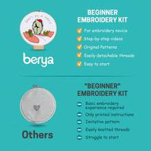 BERYA Embroidery Kit Including Embroidery Hoop,Color Threads And Embroidery Scissors For Beginners-Handmade Needlepoint Kits For Adults Kids - Cactus Barbed Light Green - View 7