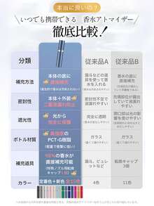 Atomizer [Available In 4 Colors, One-Touch Refill, Easy To Carry] Perfume Atomizer, Portable, Leak-Proof, Refillable Bottle, 5ml, Bottom Filling, Small, Mini, Portable Bottle, Interchangeable, Portable, Rotating, Perfume Container, Unisex - Starlight Gray - View 7
