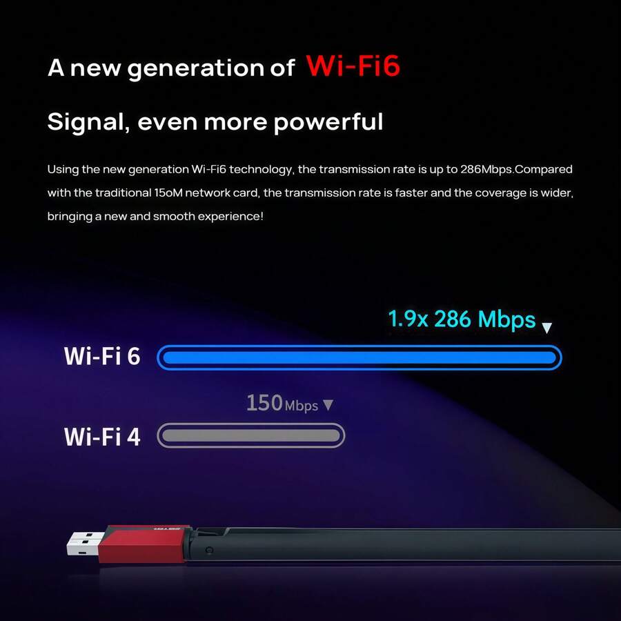 tp-link TL-XDN6000H WiFi6 Adapter – No Driver Needed, Win11/Mac/Linux Compatible, Dual High-Gain Antennas, AP Mode