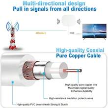 2025新款4K 1080p数字电视天线高增益放大器，USB供电同轴室内信号增强器，适用于新旧电视（购买前请确认本地信号源，如果不是数字电视，则需要机顶盒。尽量避免在墙壁较厚的区域使用）。 - 白色 - 查看 7