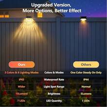 1pc/4pcs/16pcs Solar Powered Deck Lights, Waterproof 2LED Solar Stair Lights For Outdoor Stairs, Steps, Fences, Garden, Patio And Pathways (Warm White/Cool White) - Multicolor - View 7