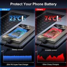 Cargador USB C, Cargador Tipo C 25W Super Rápido con Cable de Carga Rápida USB C a Tipo C, Compatible con Samsung Galaxy S26 S25 S24 S23 S22 S21 S21+/S21 Ultra/S20/S20 Ultra/Note 20 Ultra/Note 10, Carga Rápida Compatible con iPhone17/16/15/Pro/Pro Max - Tipo de Enchufe A Japonés (100V) - Ver 4