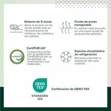 Bases de cama