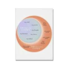 1 件情绪轮疗法帆布画自我护理心理健康疗法海报和印刷品治疗师礼物咨询师办公室装饰可选框架