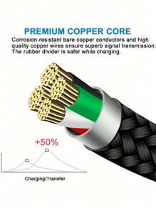 Cable cargador USB Tipo C de 1 m/2 m, cable de carga rápida USB-C a USB-A, cable de carga USB A a Tipo C, compatible con iPhone 15/15 Pro/15 Pro Max/15 Plus, Galaxy S24/S24+/S24 Ultra