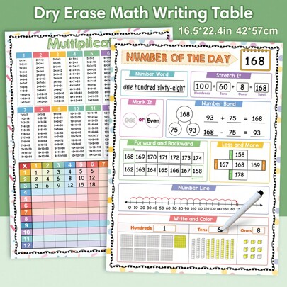 Lachilly Mesa de escritura matemática de borrado en seco, tabla de aprendizaje matemático para niños, tabla de multiplicación reutilizable y gráfico diario, herramienta de aprendizaje de pensamiento lógico de iluminación para niños, recursos educativos para el hogar y el aula, juguetes educativos