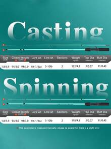 SOUGAYILANG 2 Pieces Fishing Rod Spinning & Casting Rod Composite Graphite And Carbon Fiber Blanks, Fishing Pole For Freshwater - Blue - View 6