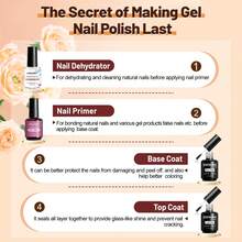 15ML Nail Primer Base Coat Top Coat Glossy Quick Drying Durable Nail Art Design Long Lasting - 15ML-DPBT - 查看 3