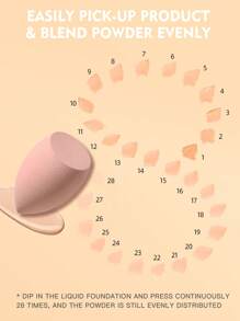 5pcs Makeup Sponges, Powder Blend Cosmetic Blender Sponge, Latex-Free For Liquid, Cream & Powder Foundation, Multi-Color, Suitable For All Skin Types