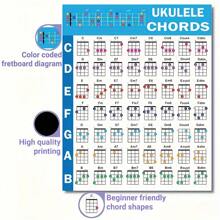 Fișe de acorduri pentru ukulele - Poster cu acorduri pentru ukulele pentru începători, Diagramă cu acorduri pentru ukulele, Diagramă cu cercul cvinților, Diagramă cu acorduri pentru ukulele pentru teorie muzicală, Fișe de acorduri pentru ukulele - Pentru începători - Hârtie - Cadou perfect pentru iubitorii de muzică și jucătorii de ukulele