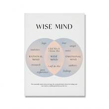 1 件情绪轮疗法帆布画自我护理心理健康疗法海报和印刷品治疗师礼物咨询师办公室装饰可选框架