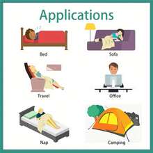 Pături de canapea, pături decorative și pături pentru somn