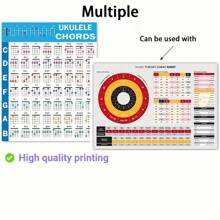 Fișe de acorduri pentru ukulele - Poster cu acorduri pentru ukulele pentru începători, Diagramă cu acorduri pentru ukulele, Diagramă cu cercul cvinților, Diagramă cu acorduri pentru ukulele pentru teorie muzicală, Fișe de acorduri pentru ukulele - Pentru începători - Hârtie - Cadou perfect pentru iubitorii de muzică și jucătorii de ukulele