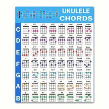 Fișe de acorduri pentru ukulele - Poster cu acorduri pentru ukulele pentru începători, Diagramă cu acorduri pentru ukulele, Diagramă cu cercul cvinților, Diagramă cu acorduri pentru ukulele pentru teorie muzicală, Fișe de acorduri pentru ukulele - Pentru începători - Hârtie - Cadou perfect pentru iubitorii de muzică și jucătorii de ukulele