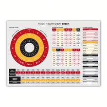 Fișe de acorduri pentru ukulele - Poster cu acorduri pentru ukulele pentru începători, Diagramă cu acorduri pentru ukulele, Diagramă cu cercul cvinților, Diagramă cu acorduri pentru ukulele pentru teorie muzicală, Fișe de acorduri pentru ukulele - Pentru începători - Hârtie - Cadou perfect pentru iubitorii de muzică și jucătorii de ukulele