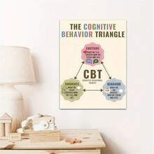 1Pc Inspirational CBT Triangle Wall Art Decor For Mental Health Awareness, Educational School Counselor Decoration,Modern Minimalist Canvas Prints Fashion Paintings For Living Room Bedroom Home Office Dormitory Decor Wall Background Design Picture Optional Frame ,Wall Art With Frame - Multicolor - View 1