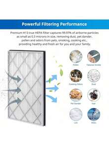 HE601 HEPA Replacement Filter Compatible With Shark Air Purifier 6-Fan Models HE601& HE602, H13 True Premium HEPA Filter, Compare To Part# HE6FKPET, HE6FKBAS, HE6FKPRO, 2 Packs - HE601-2 件裝 - 查看 4