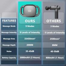 6-Head Electric Fascia Gun High-Frequency Vibration Body Back And Waist Neck Shoulder Massager Muscle Health Care Relaxation - Black - View 10