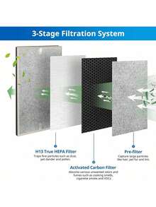 HE601 HEPA Replacement Filter Compatible With Shark Air Purifier 6-Fan Models HE601& HE602, H13 True Premium HEPA Filter, Compare To Part# HE6FKPET, HE6FKBAS, HE6FKPRO, 2 Packs - HE601-2 件裝 - 查看 3
