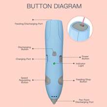 新款3D打印笔，儿童DIY 3D打印无线笔套装（可充电），益智科学玩具，早教礼物，PCL材料绘画玩具，美术工具/学习用品，生日/节日礼物（随机颜色耗材）