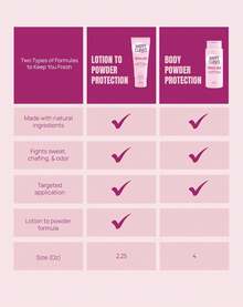 HAPPY CURVES Lotion To Powder Deodorant For Women: Aluminum-Free Cream For Private Parts, Under Breast, &Amp; Body - Anti Chafing Cream 2.25 Oz. (1 Pack, Tropical Oasis) - Tropical Oasis - View 7