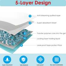 50-Piece Dog Urine Pad,Leak-Proof And Super Water-Absorbent Puppy Toilet Training Pad,Six Layers Of Thickened Protection,It Is Well Absorbed And Odorless,A Must-Have Choice For Pet Owners,And Both Puppies And Cats Can Use It,The Best Gift For A Dog