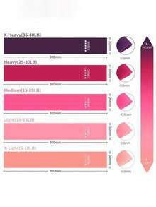 1pc/5pcs Yoga Resistance Bands, Suitable For Full Body Fitness, Glute, Leg And Arm Stretching, Ideal For Yoga And Pilates Workout At Home, Portable Fitness Equipment, Rubber Resistance Bands, Yoga Gym Elastic Candy Strength Pilates Cross-Training For Women Weight Lifting - Multicolor - View 7