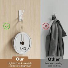 New Self Adhive Coat Hooks For Hanging, Heavy Duty Stainls Double Wall Hook For Towel, Backpack, Hat, Sturdy Metal Hanger For Bathroom, Bedroom, Door, Wall Mounted, 6 Pack, - White 6 Pack - 查看 3