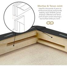 Black Canvas, Stretched Canvases For Painting, Supplies For Artists, 11x14, 2-Pack