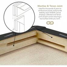 Black Canvas, Stretched Canvases For Painting, Supplies For Artists, 11x14, 2-Pack