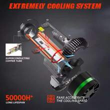 Heyword Heyword 2pcs New Upgraded LED 9005/HB3 9006/HB4 H1 H4 H7 H11 H13 9007 9004 9012 50000LM 180W High Low Beam Car Bulbs 6000K Cooling White Easy To Install 3570 CPS Chip 800% High Brightness