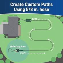 Orbit 58322 Traveling Sprinkler ,Green - Bildfarbe - View 7