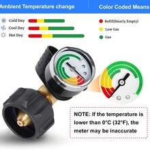 2 Packs Propane Tank Gauge Level Indicator, Propane Gauge With QCC1 Connection For 5-40 Lb Propane Tank, Gas Pressure Gauge With A Dust Cover, Suitable For Cylinder, Gas Grill, RV Camper,Bring A Raw Tape - Multicolor - View 3