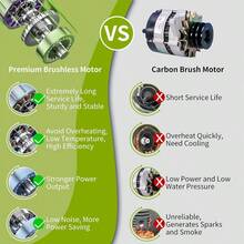 4000 PSI Cordless Electric High Pressure Washer Car Wash Cleaner With 2 Batterie - as pic - View 6