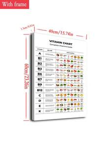 1 tấm áp phích vải canvas sáng tạo có khung tùy chọn, tranh hướng dẫn về vitamin bổ dưỡng, tranh tường vải canvas giáo dục, tranh tường nghệ thuật làm quà tặng, phòng ngủ, văn phòng, phòng khách, đồ trang trí tường, trang trí nhà cửa và ký túc xá - Nhiều màu - Xem 7