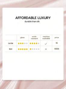 1pc Silky Satin Pillowcase, Silk Pillow Case For Hair And Skin, Luxurious And Silky Smooth, Ultra Soft And Breathable, No Filler, Machine Washable. For Home Bedding And School Bedding Dorm Essentials