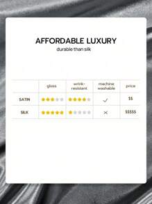 3 Pcs/Set 1pc Silky Satin Pillowcase, 1pc Blackout Eye Mask, 1pc Scrunchie,Silky Pillow Case For Hair And Skin, Luxurious And Silky Smooth, Ultra Soft And Breathable, No Pillowcore, Machine Washable ,Good Gifts For Mum Dad Friend And Travel Sleep, Wedding Gift, Grey