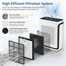 2 Pack Replacement Filter Compatible With Vital 200S Air Purifier, 3-In-1 H13 Grade True HEPA, High-Efficiency Activated Carbon Replacement Filter, White - Vital 200S White-original_ - View 8