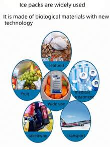 paquets de glace auto-absorbants pouvant être réutilisés par le réfrigérateur express aérien, la chaîne du froid des fruits de mer, les fruits frais, le refroidissement, les paquets de glace ménagers et une pointe de pack de conservation fraîche des aliments