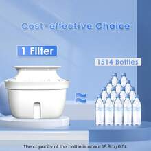 Large-Capacity Outdoor Water Purifier With Activated Carbon And Coconut Shell Filter Core - Removes Sediment, Odor, Bacteria, Viruses And Heavy Metals - Portable ABS - Design, Suitable For Camping, Hiking And Household Use - No Electricity Required For Drinking Water System, Colorful Gradient Cover - White - View 5