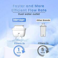 Large-Capacity Outdoor Water Purifier With Activated Carbon And Coconut Shell Filter Core - Removes Sediment, Odor, Bacteria, Viruses And Heavy Metals - Portable ABS - Design, Suitable For Camping, Hiking And Household Use - No Electricity Required For Drinking Water System, Colorful Gradient Cover - White - View 4