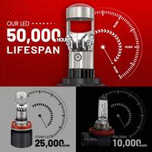 DrViAion 2 件 120W 1:1 无线 H4 迷你 LED 投影仪镜头 Canbus 9005 9006 H11 即插即用 H7 汽车大灯涡轮灯汽车投影仪 80000LM LED 灯适用于 12V 汽车 - 白色 - 查看 7