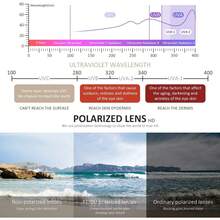 FEIDUSUN Sunglasses Men Polarized Sunglasses For Mens And Womens,Black Retro Sun Glasses Driving Fishing UV Protectionyp2liwu